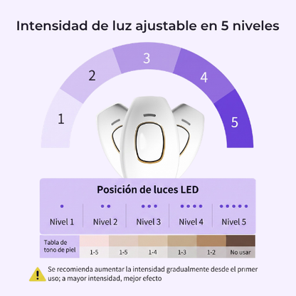 Glowi™ Depiladora Láser IPL
